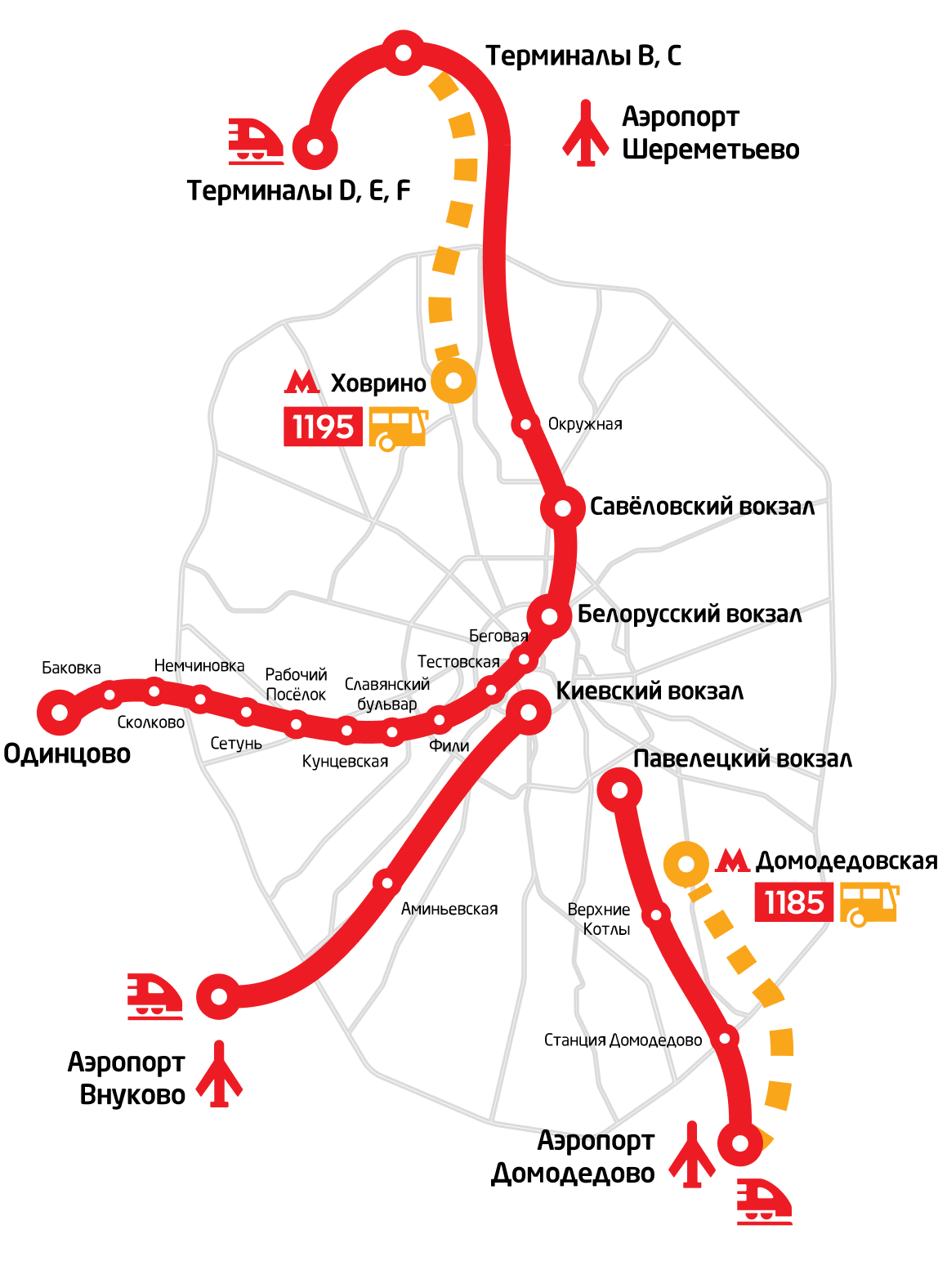 Аэроэкспресс шереметьево как доехать на метро. Схема движения аэроэкспресса из Шереметьево. Аэроэкспресс Шереметьево остановки схема. Маршрут аэроэкспресса из Шереметьево остановки. Схема белорусского вокзала Аэроэкспресс.